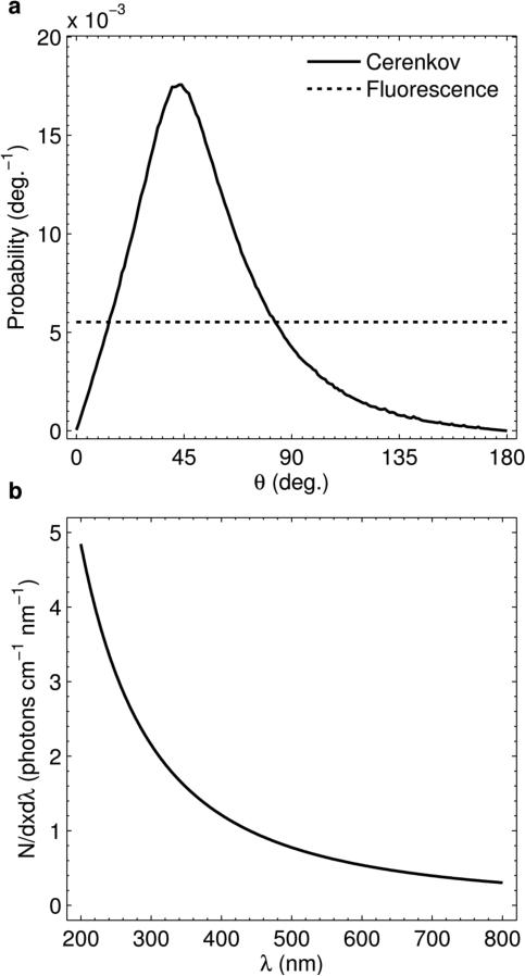 Figure. 2