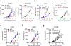 Extended Data Fig. 1 |