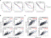 Extended Data Fig. 4 |