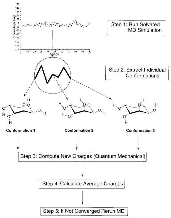 SCHEME 2