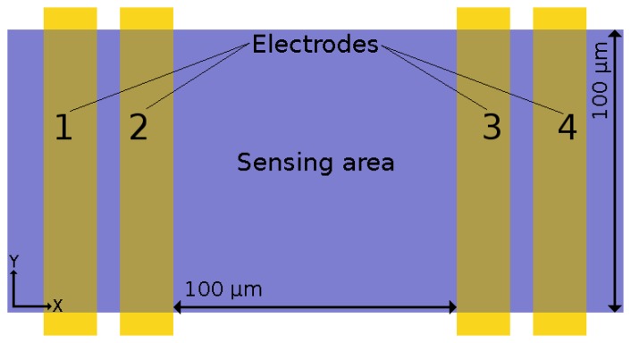 Figure 17