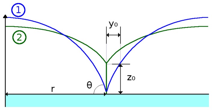 Figure 12