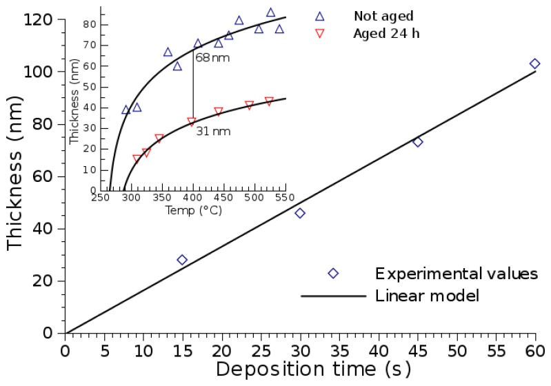 Figure 16