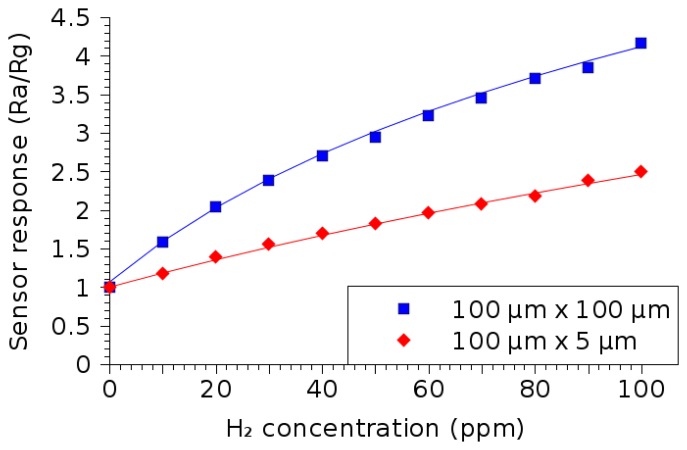 Figure 19