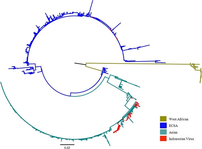 Fig. 4