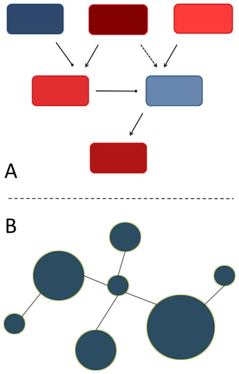 FIG. 3