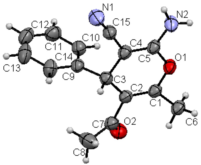 Figure 2