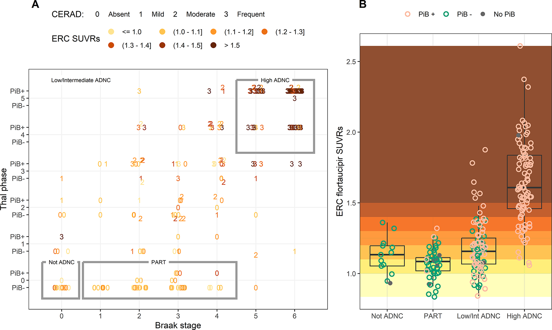 Figure 4: