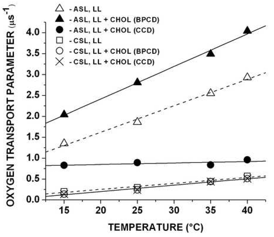 Fig. 10