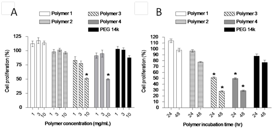 Fig. 13