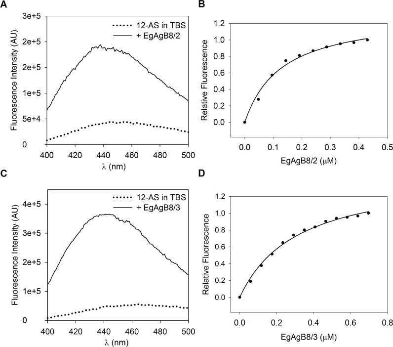 Fig 6