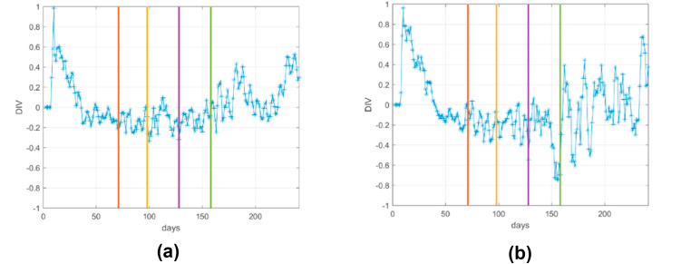 Fig. 7