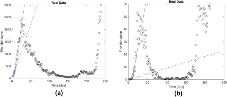 Fig. 6