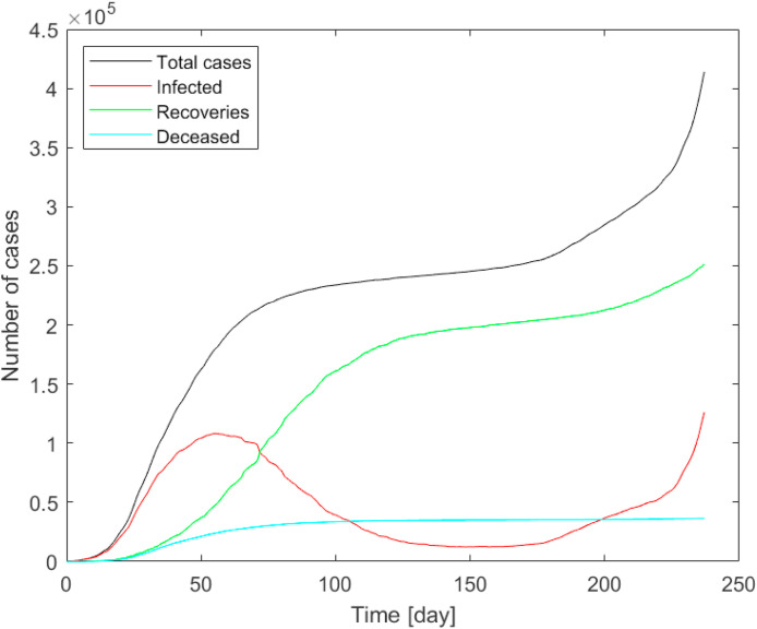 Fig. 1