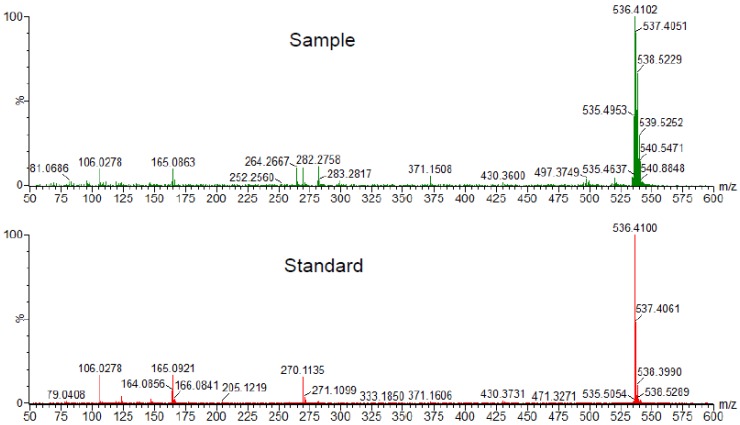 Figure 3