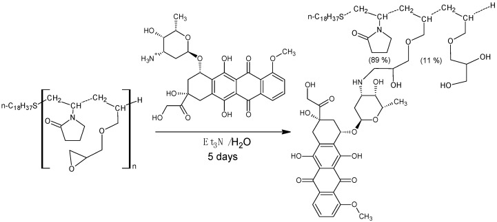 Scheme 3