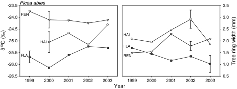 Fig. 10