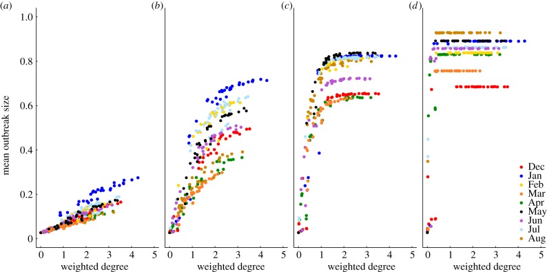 Figure 2.