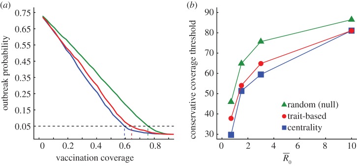 Figure 5.