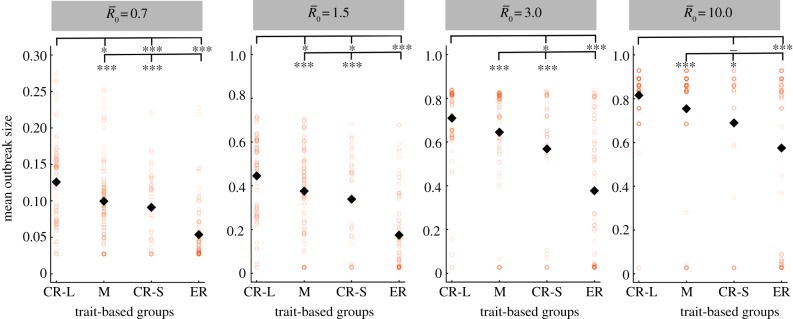 Figure 3.