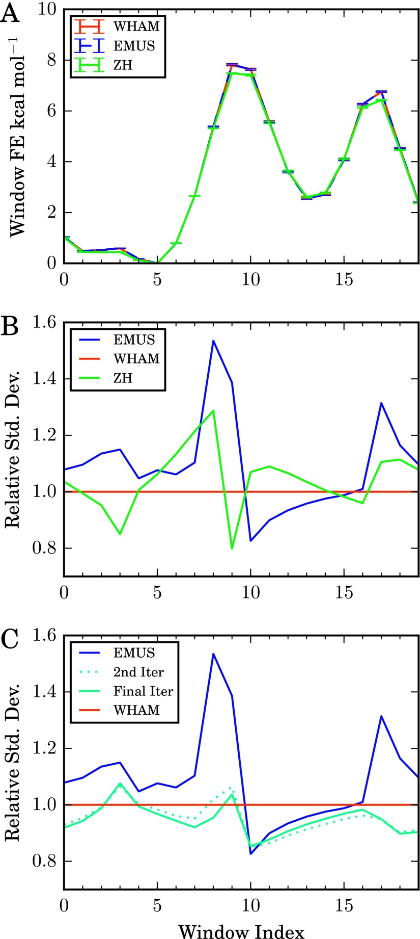 FIG. 1.