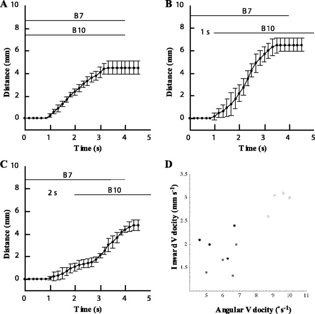 Figure 9.