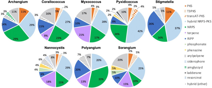 Figure 4: