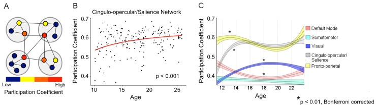 Fig 5