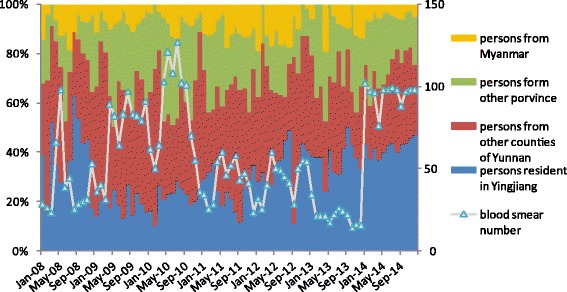 Fig. 3