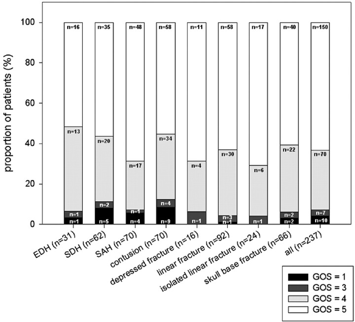 Fig 2.