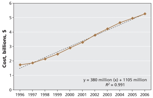 Figure 2: