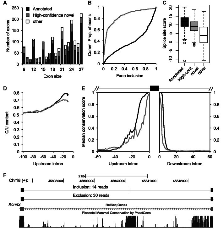 Figure 6.