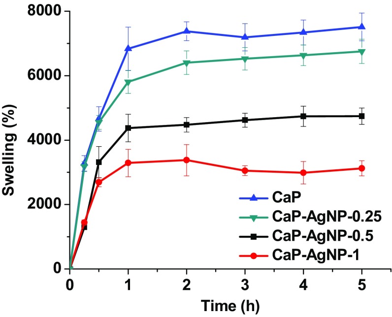 Fig. 7