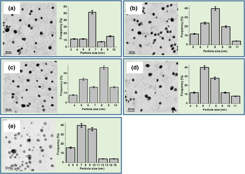 Fig. 4