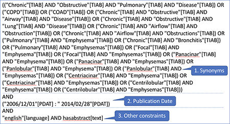 Box 1: PubMed search strategy for retrieving relevant citations on the treatment of chronic obstructive pulmonary disease.