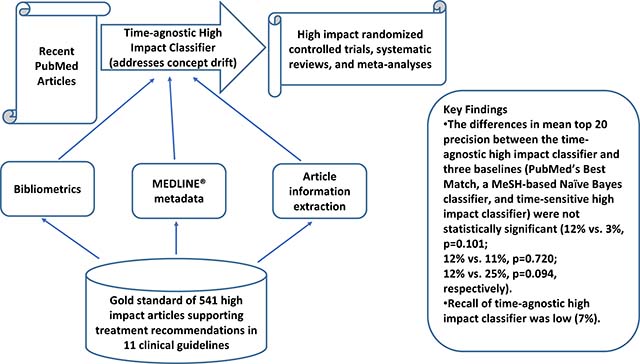 graphic file with name nihms-1515223-f0008.jpg