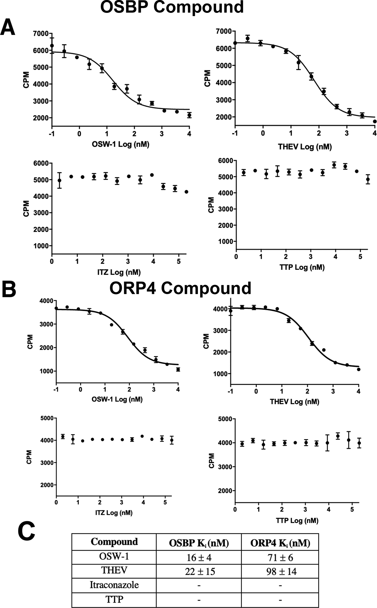 Figure 3: