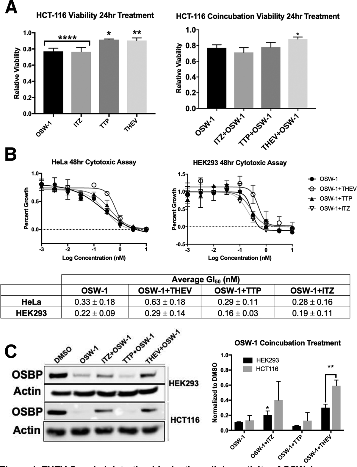 Figure 4: