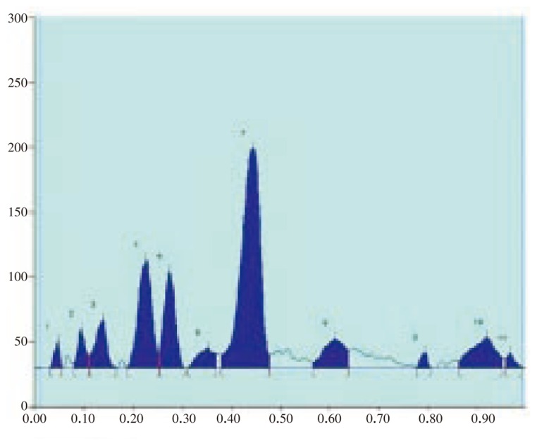 Figure 5.