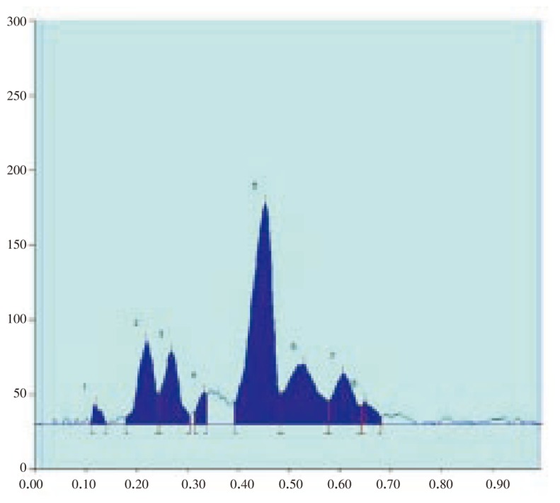 Figure 10.