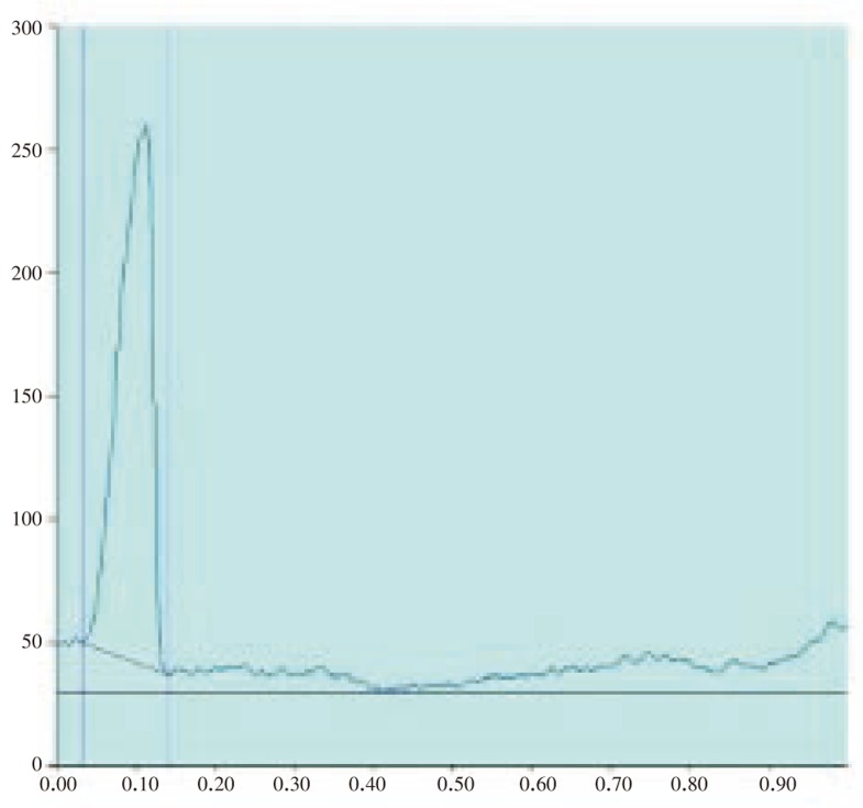 Figure 3.