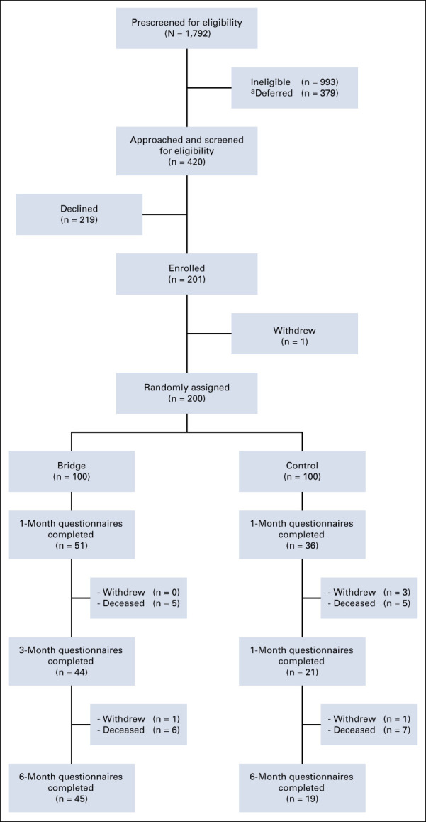 FIG A1.