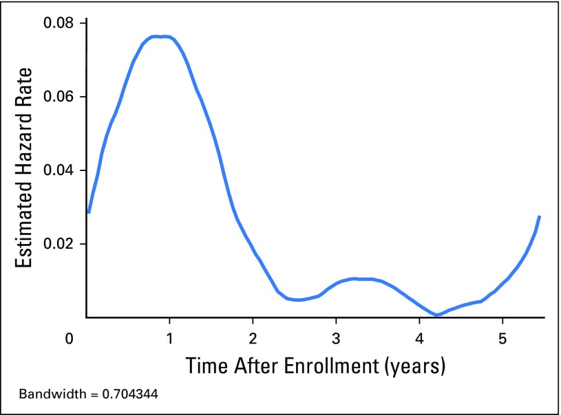 Fig A1.