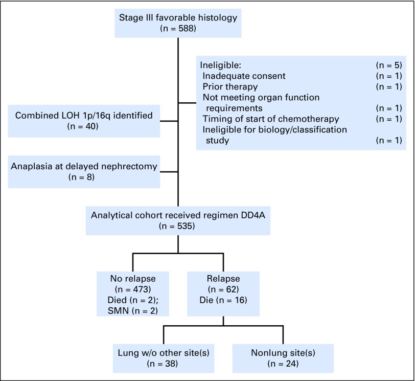 Fig 1.