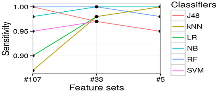 Fig. 4