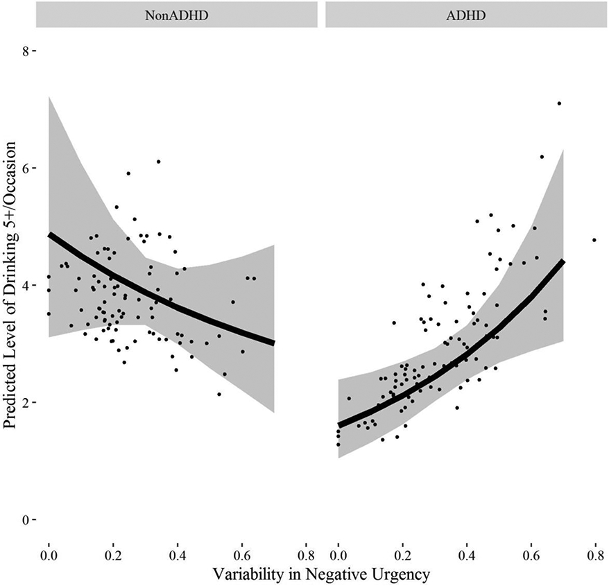 Figure 3: