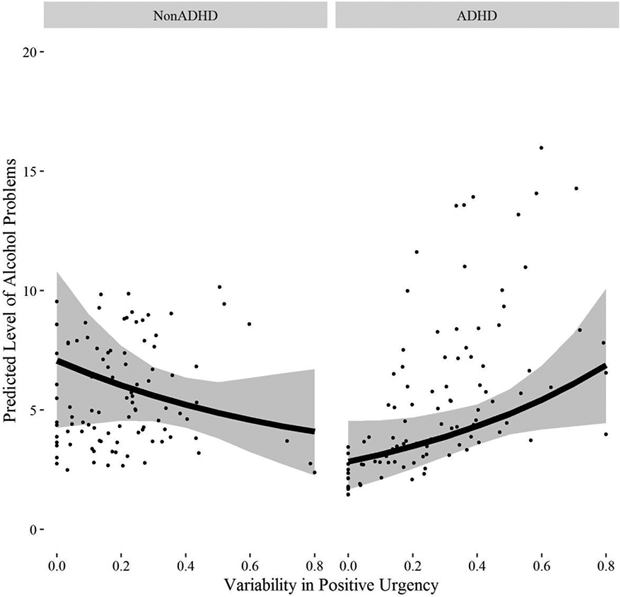 Figure 5: