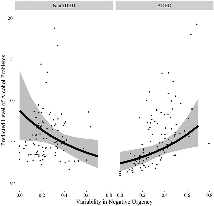 Figure 4: