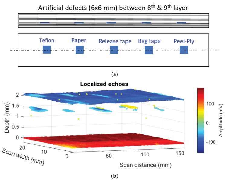 Figure 12