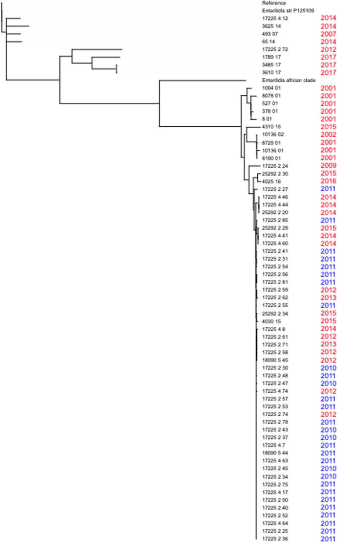 Fig. 6.